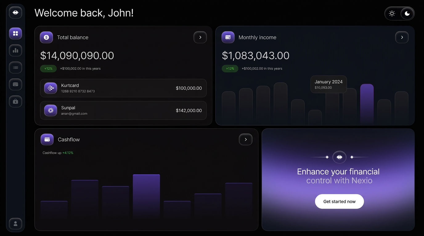 Dzenfolio AI dashboard